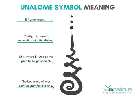 strength unalome tattoo meaning|unalome necklace.